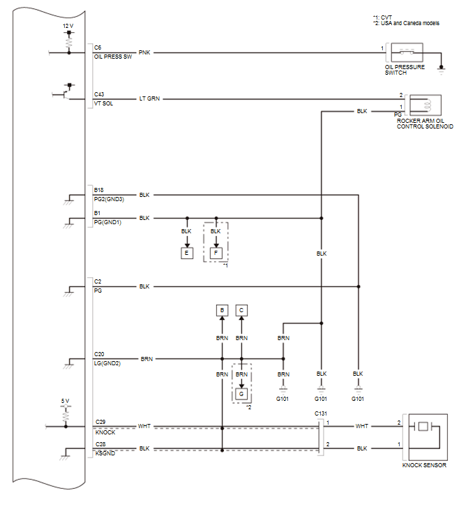 Fuel and Emissions - Testing & Troubleshooting